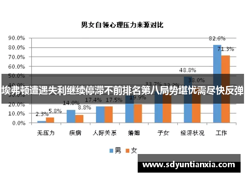 埃弗顿遭遇失利继续停滞不前排名第八局势堪忧需尽快反弹