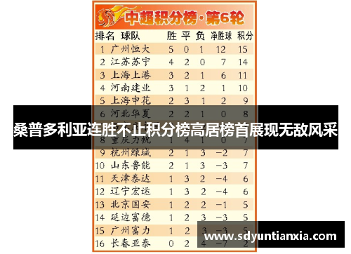 桑普多利亚连胜不止积分榜高居榜首展现无敌风采